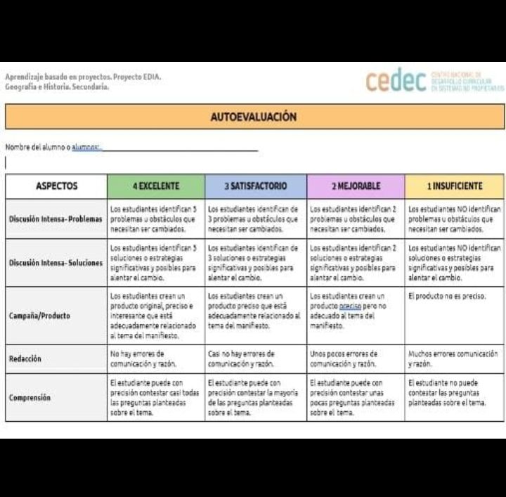 AUTOEVALUACIÓN 